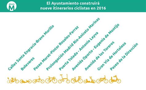 Red de itinerarios ciclistas 